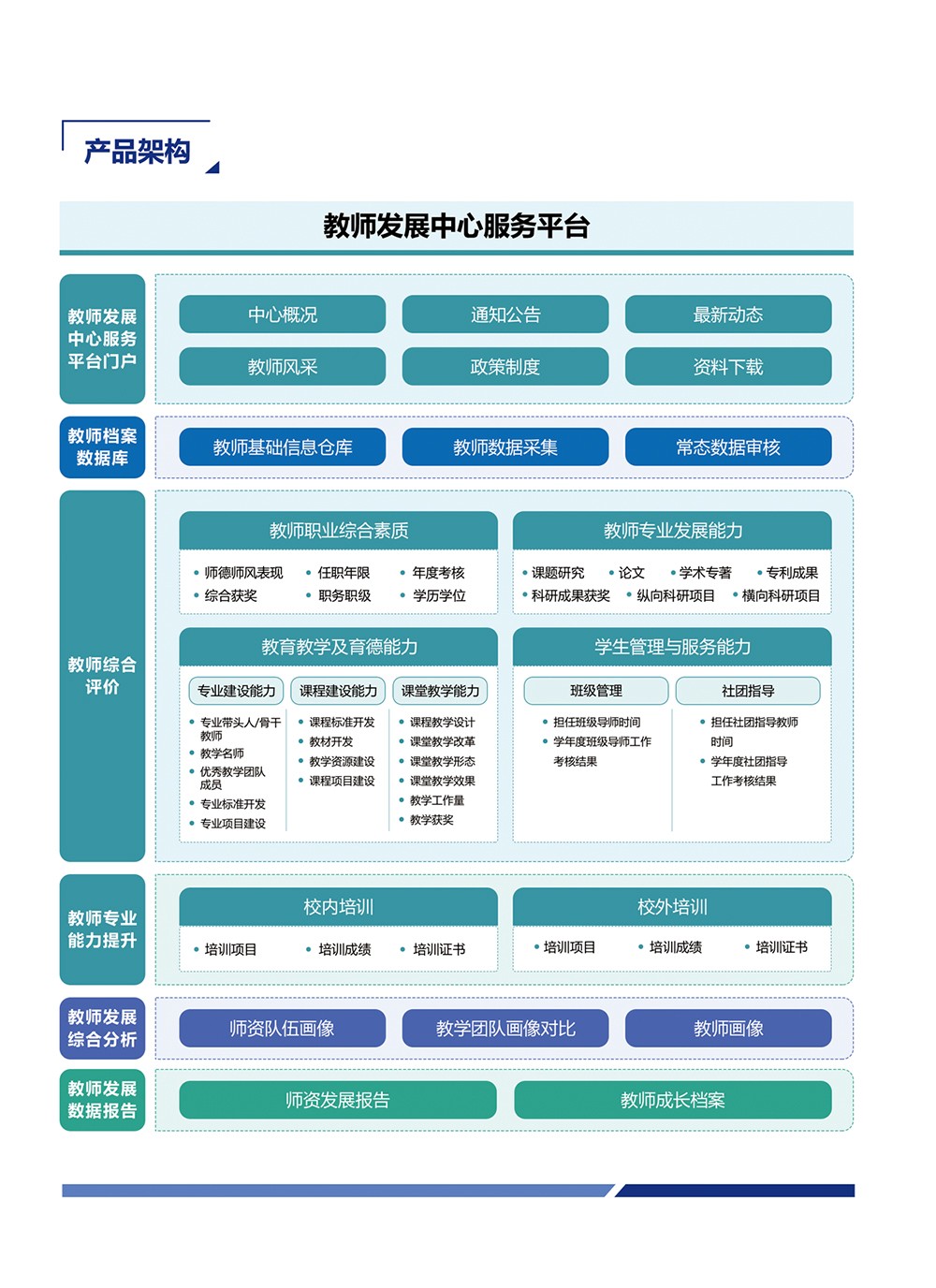 評價(jià)-教師發(fā)展中心服務(wù)平臺(tái)_04.jpg