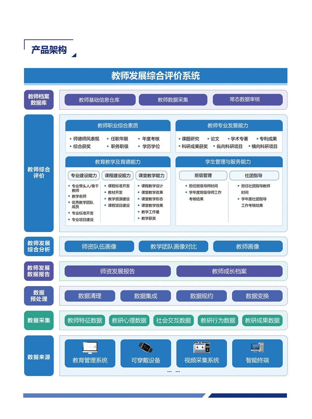 評價-教師發(fā)展綜合評價系統(tǒng)_03.jpg